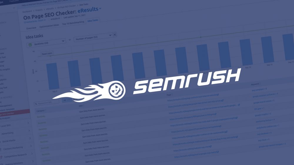 Analyse SEMRUSH